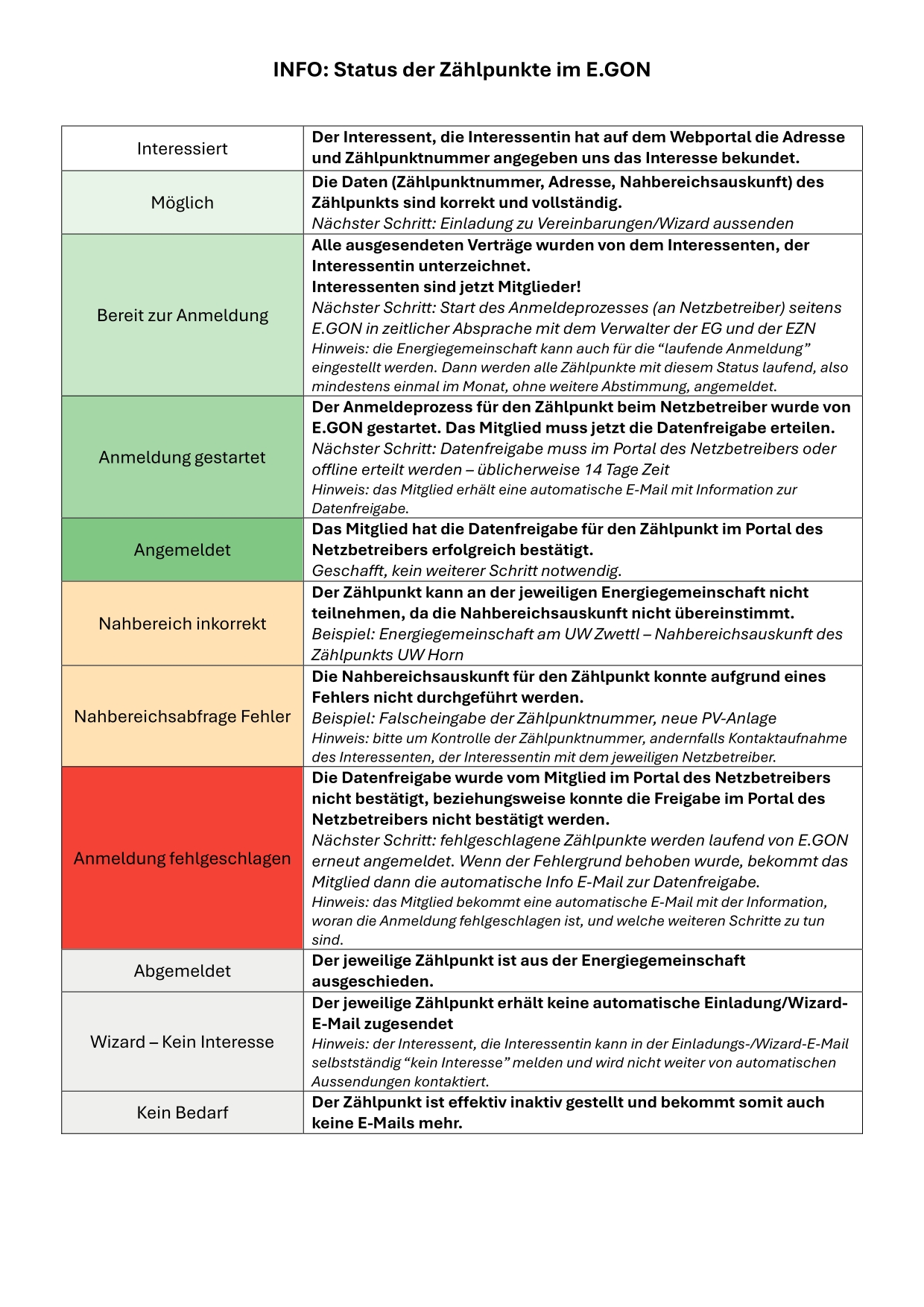 ZP_Status_EGON-1