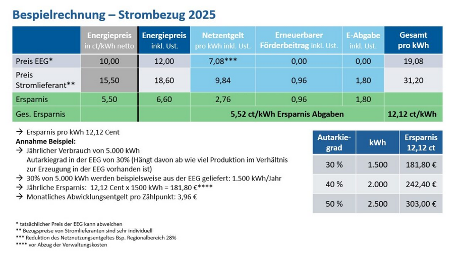 Beispielrechnung-Stromersparnis-von-HP-Gaenserndorf